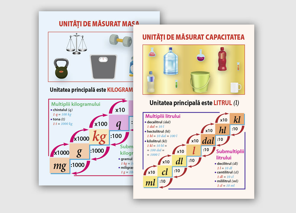 Fise Capacitatea, Masa
